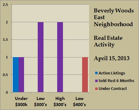 beverly woods east price ranges apr 2013