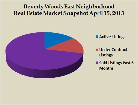 beverly woods east snapshot apr 2013